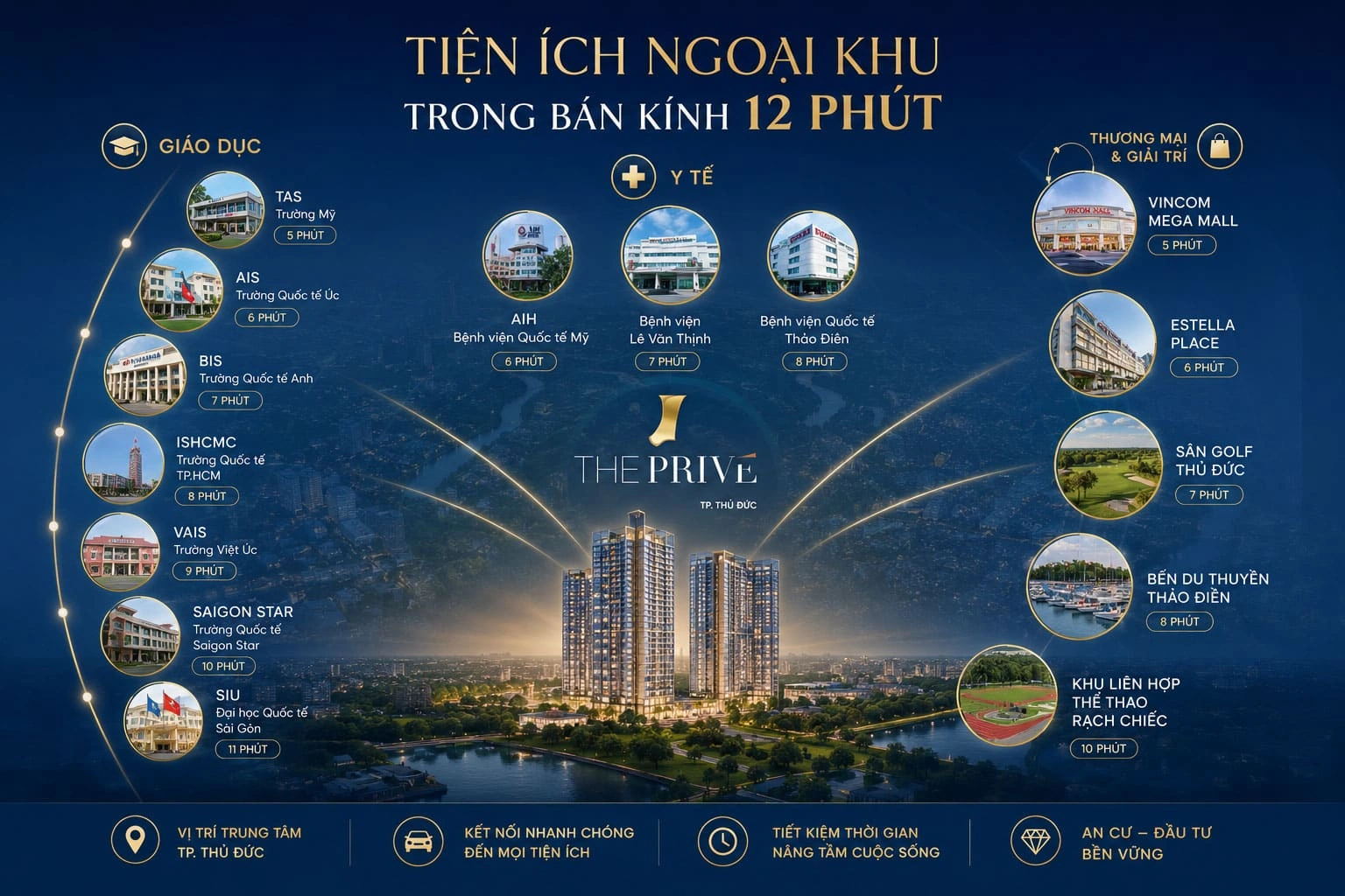 Đồ họa các tiện ích ngoại khu quanh The Privé