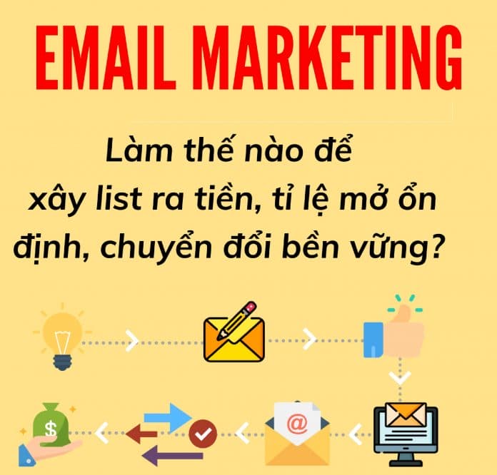Email marketing Automation
